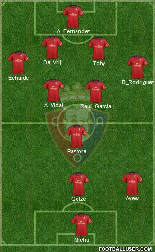C. At. Osasuna Formation 2013