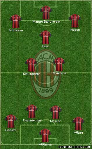 A.C. Milan Formation 2013