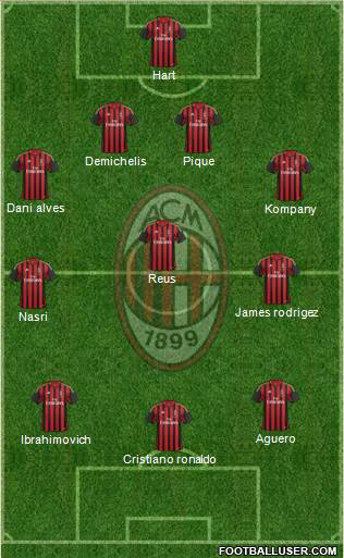 A.C. Milan Formation 2013