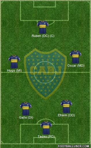 Boca Juniors Formation 2013