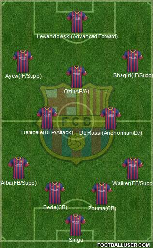 F.C. Barcelona Formation 2013