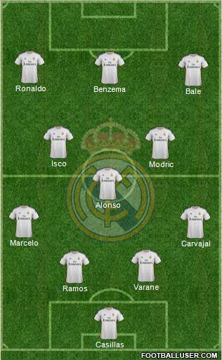 Real Madrid C.F. Formation 2013