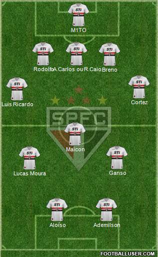São Paulo FC Formation 2013