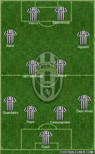 Juventus Formation 2013