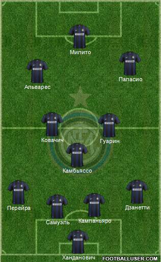 F.C. Internazionale Formation 2013