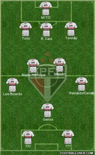 São Paulo FC Formation 2013