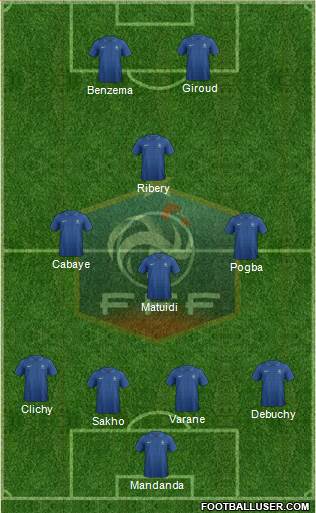 France Formation 2013