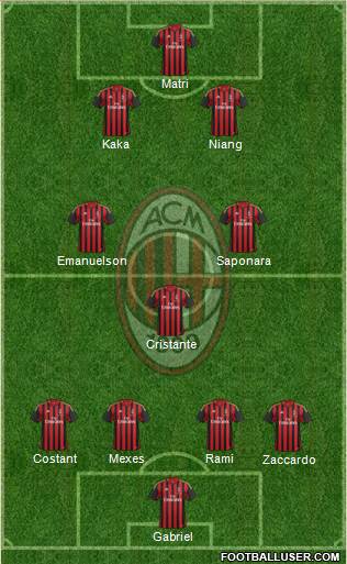 A.C. Milan Formation 2013