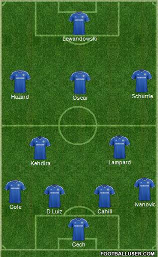 Chelsea Formation 2013