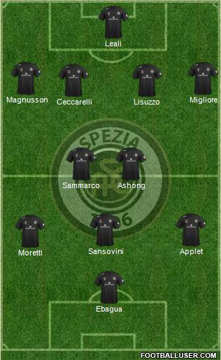 Spezia 4-2-3-1 football formation