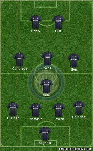 F.C. Internazionale Formation 2013