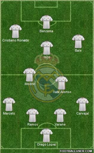 Real Madrid C.F. Formation 2013