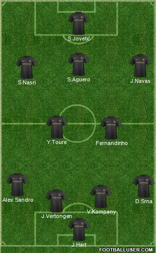 Manchester City Formation 2013