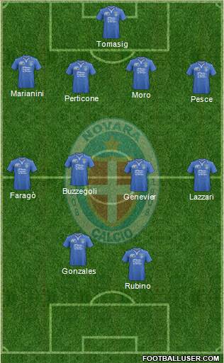Novara Formation 2013
