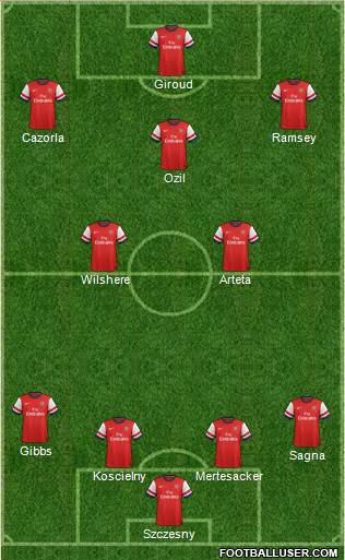 Arsenal Formation 2013