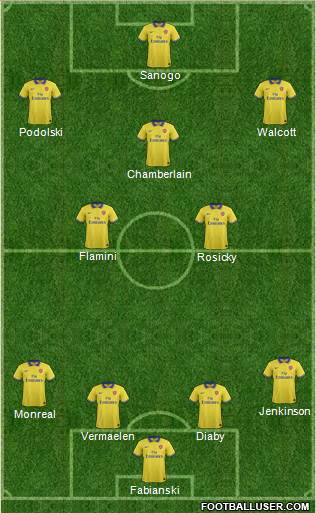 Arsenal Formation 2013