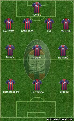 Crotone Formation 2013