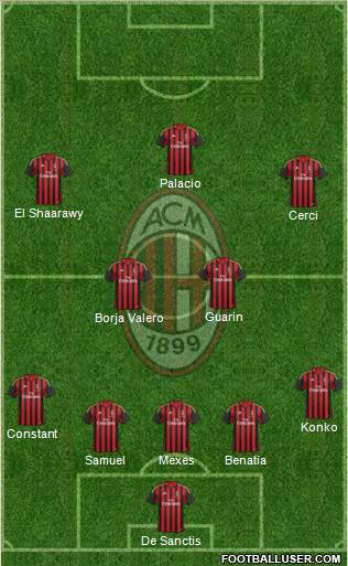 A.C. Milan Formation 2013
