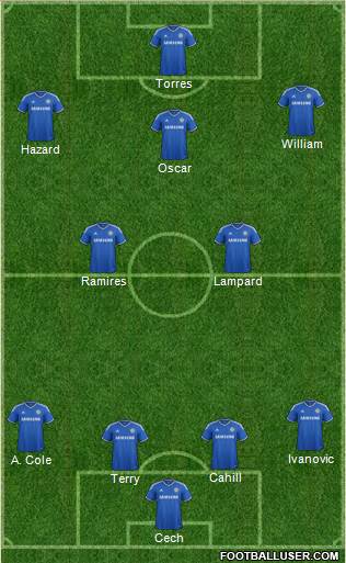 Chelsea Formation 2013