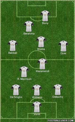 Swansea City Formation 2013