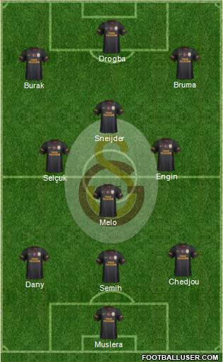 Galatasaray SK Formation 2013