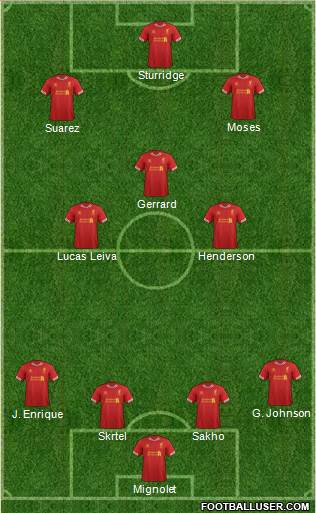 Liverpool Formation 2013
