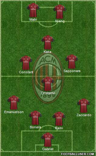 A.C. Milan Formation 2013