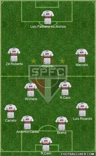 São Paulo FC Formation 2013