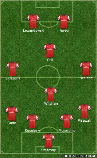 Arsenal Formation 2013