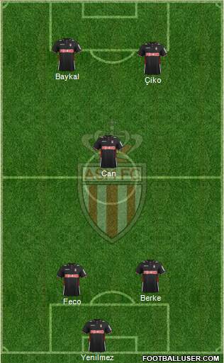 AS Monaco FC Formation 2013