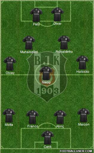 Besiktas JK Formation 2013