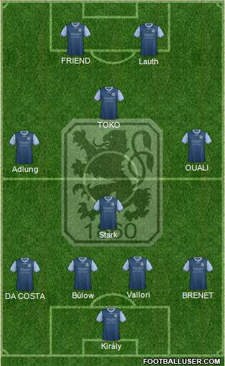 TSV 1860 München Formation 2013