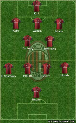 A.C. Milan Formation 2013