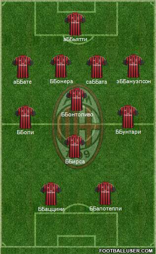 A.C. Milan Formation 2013