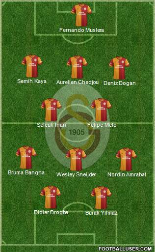 Galatasaray SK Formation 2013