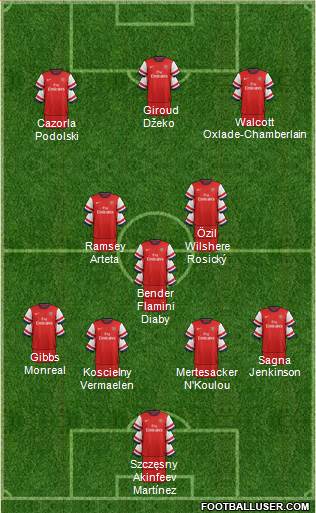 Arsenal Formation 2013