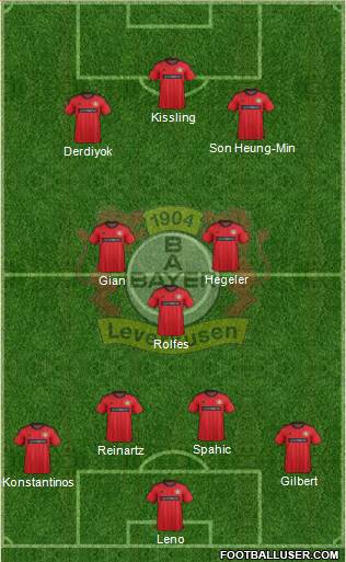 Bayer 04 Leverkusen Formation 2013