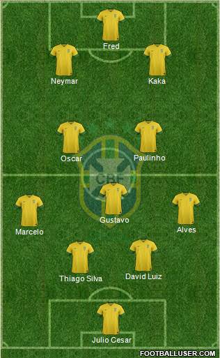 Brazil Formation 2013
