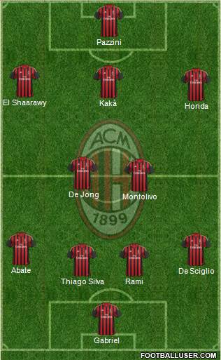 A.C. Milan Formation 2013