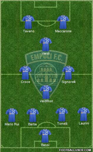 Empoli football formation