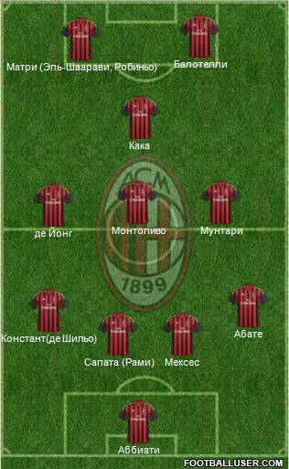 A.C. Milan Formation 2013