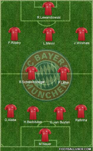 FC Bayern München Formation 2013