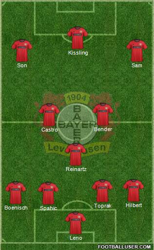 Bayer 04 Leverkusen Formation 2013
