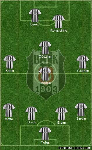 Besiktas JK Formation 2013
