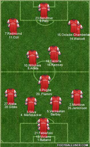 Arsenal Formation 2013