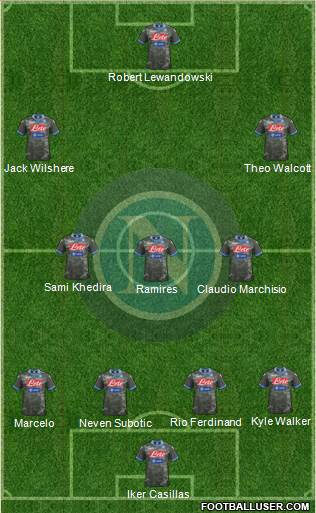 Napoli Formation 2013