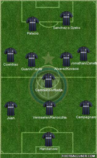 F.C. Internazionale Formation 2013