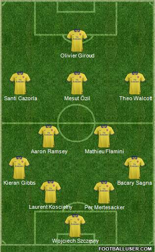 Arsenal Formation 2013