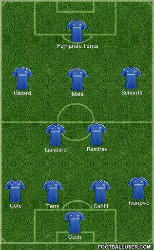 Chelsea Formation 2013