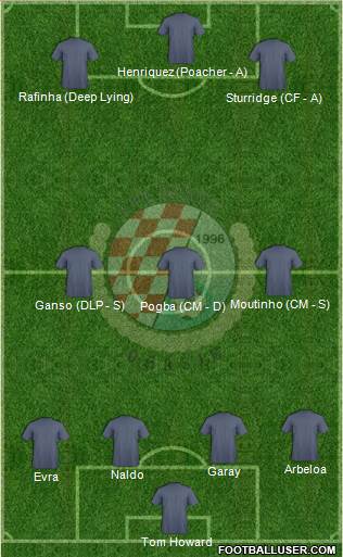 HNK Orasje Formation 2013